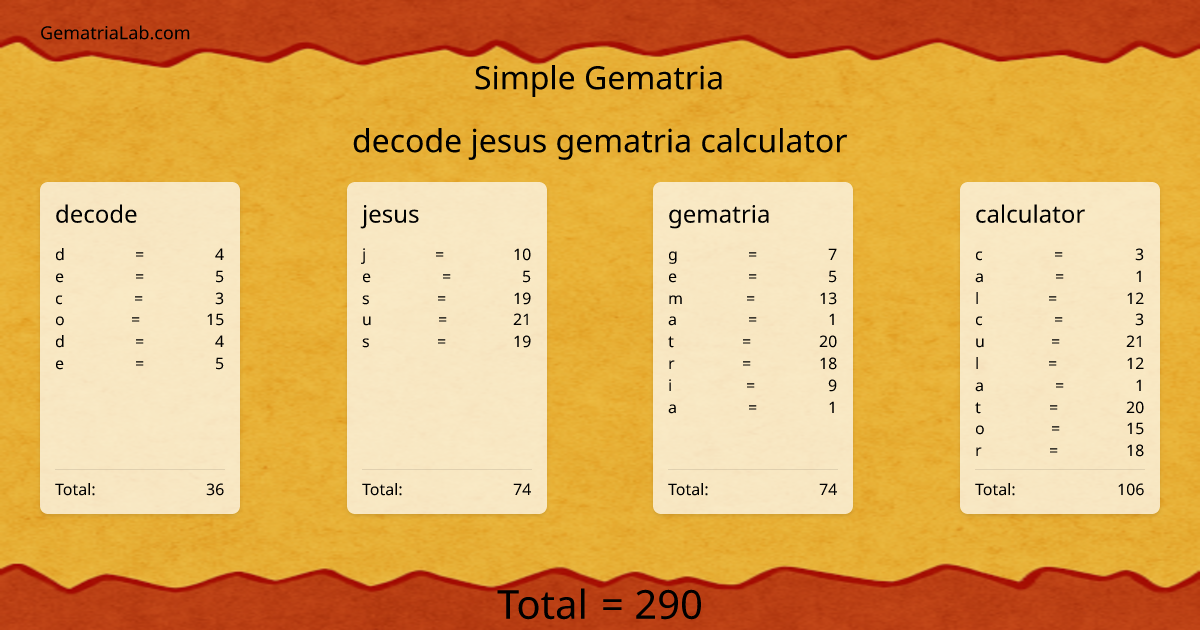 decode jesus gematria calculator in simple Gematria